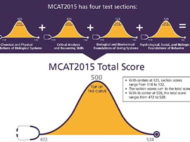 Dr. Donnelly - Sorrento Valley's best MCAT & TASC tutor